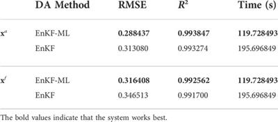 A hybrid data assimilation system based on machine learning